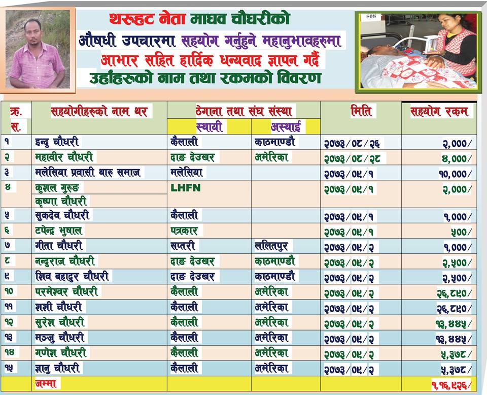 ट्रमा सेन्टरमा उपचाररत माधव थारुलाई सहयोग जुट्दै